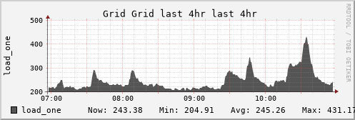 TCBLAB Grid (7 sources) LOAD